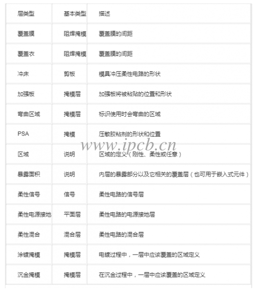 如表1所示，里面含有的數(shù)值子集
