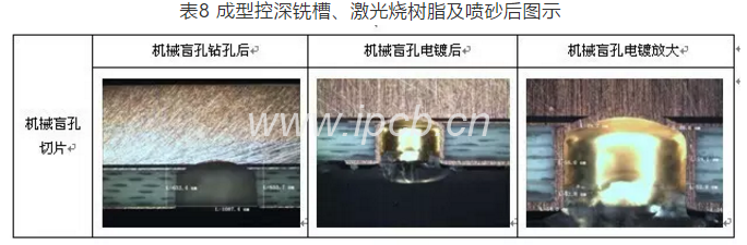 表8成型控深銑槽、激光燒樹脂及噴砂后圖示