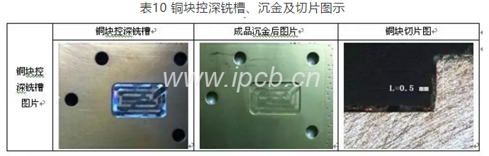 表10銅塊控深銑槽、沉金及切片圖示