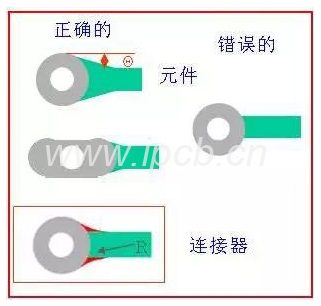 引線比插件焊盤(pán)小的話需求加淚滴