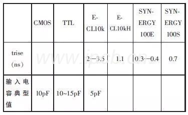 高速邏輯電路上升時(shí)間典型值 高速邏輯電路上升時(shí)間典型值