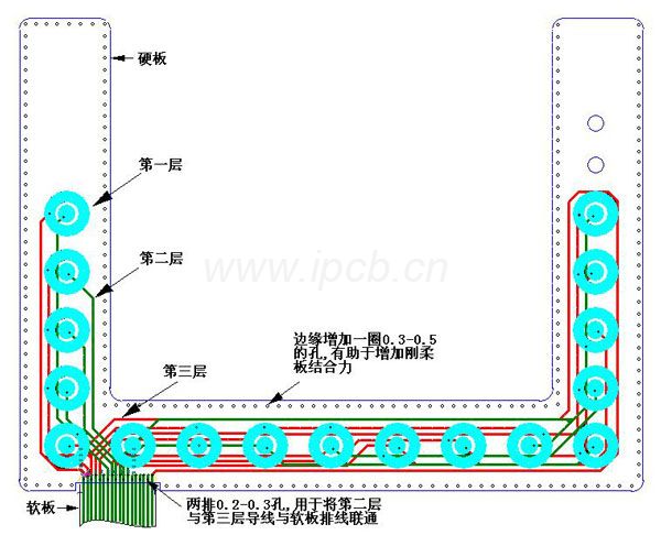 軟硬結(jié)合板層壓 軟硬結(jié)合板層壓