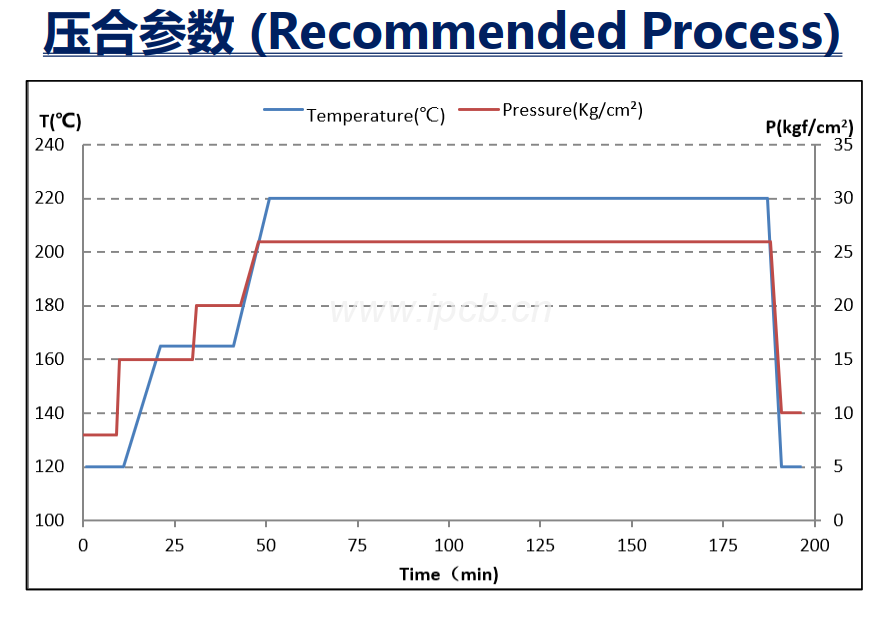 KB-6168LE高TG線路板性能參數(shù)表