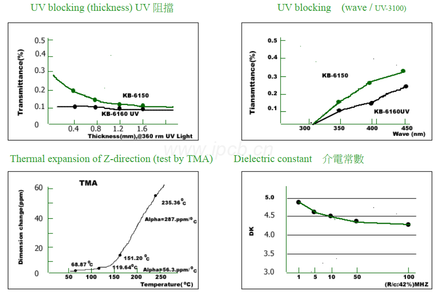 KB-6160C線路板性能參數(shù)表