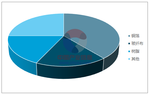《2018-2024年中國覆銅板市場深度評估與進(jìn)展前面的景物預(yù)先推測報(bào)告陳述》