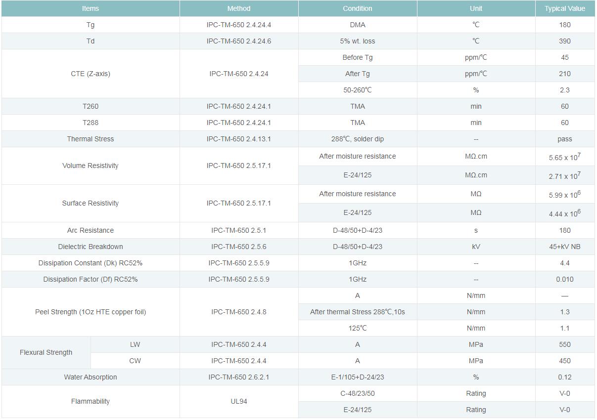 S1170G高Tg電路板
