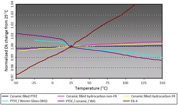 圖7、沒有同品種資料的TCDk直線