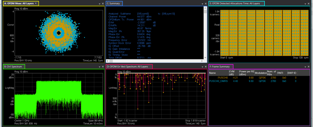 圖9、dmrs-AdditionalPosition設(shè)置不符合適造成信號(hào)解調(diào)敗績