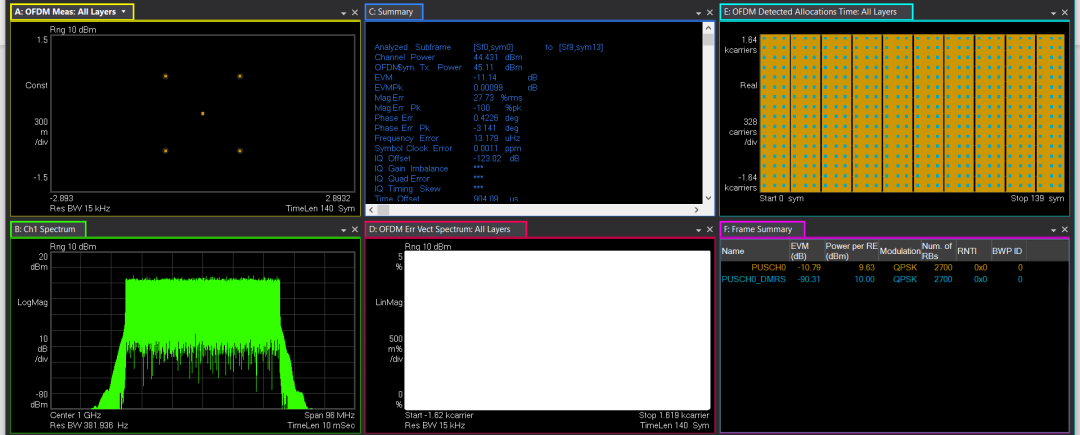 圖11、Number of DMRS CDM groups without data參變量設(shè)置錯(cuò)誤造成星座圖顯露出來零點(diǎn)