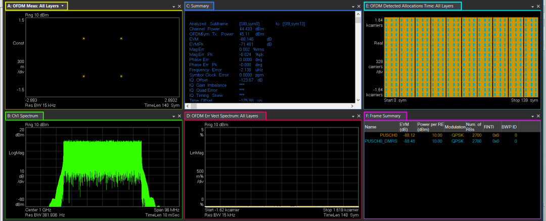 圖12、Number of DMRS CDM groups without data參變量設(shè)置準(zhǔn)確時(shí)的解調(diào)最后結(jié)果