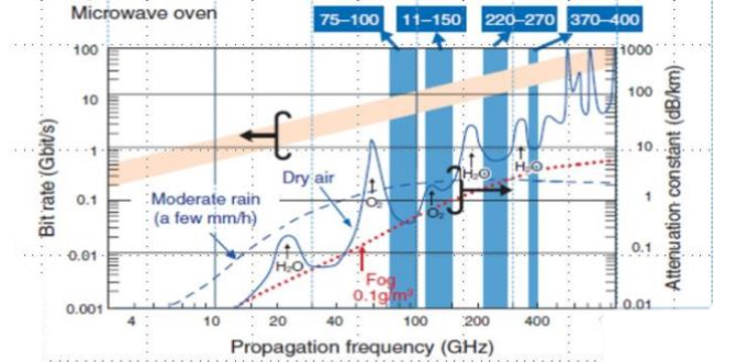 毫米波在雷達(dá)中應(yīng)用 毫米波在雷達(dá)中應(yīng)用