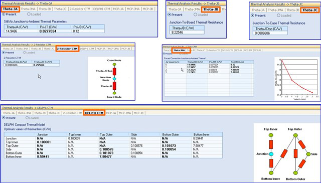 封裝熱模型提取