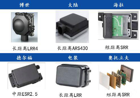 毫米波雷達國外主要供應(yīng)商及產(chǎn)品 毫米波雷達國外主要供應(yīng)商及產(chǎn)品