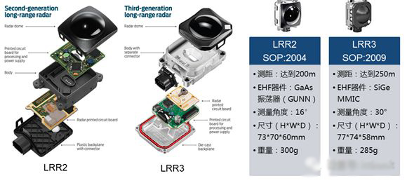 雷達接收天線高頻PCB板 雷達接收天線高頻PCB板