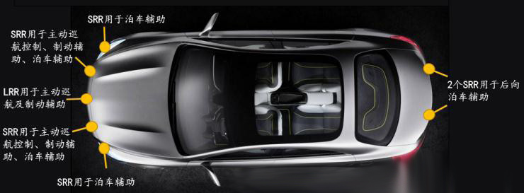 疾馳S級運載6個毫米波雷達 疾馳S級運載6個毫米波雷達