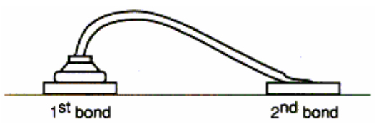 金線鍵合可靠性的比較