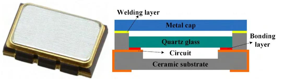 圖33 認(rèn)為合適而使用LTCC氣嚴(yán)密封閉裝的晶振及其封裝結(jié)構(gòu)圖