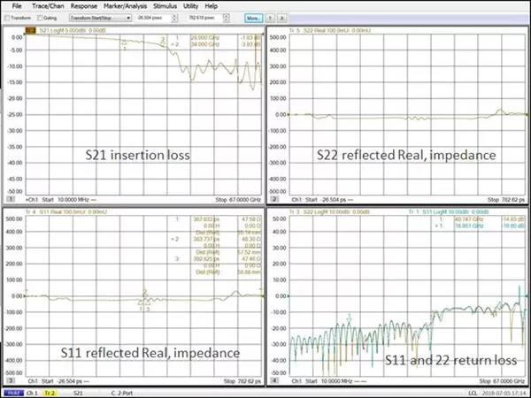 圖4. 這是網(wǎng)絡(luò)剖析儀測試獲得的不一樣電路且具備不一樣壁外表紋理的金屬化過孔的S參變量的舉出例子，作別涵蓋頻域和時(shí)域。