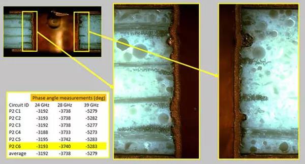 圖7.RO4730G3材料的從頂層到盡頭層線路的金屬化過孔孔壁（較為不細(xì)膩）的外表特點(diǎn)標(biāo)志和3個(gè)毫米波頻率下相位勘測最后結(jié)果。