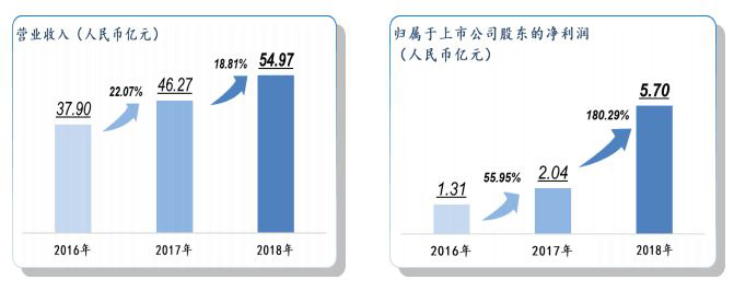 5G高頻特殊PCB電路板
