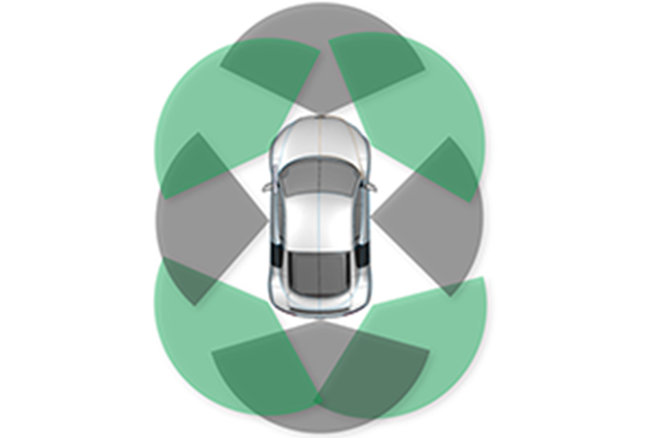 圖1：毫米波傳感器可交通工具四周圍供給360度感應(yīng)功能，成功實(shí)現(xiàn)自動泊車應(yīng)用