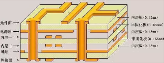 印刷電路板 印刷電路板