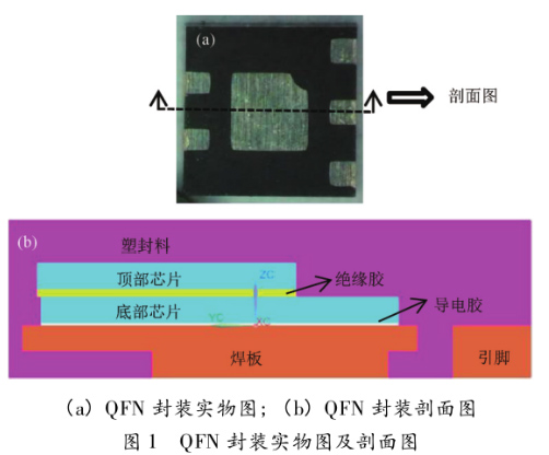 圖1  QFN封裝實物圖及剖面圖