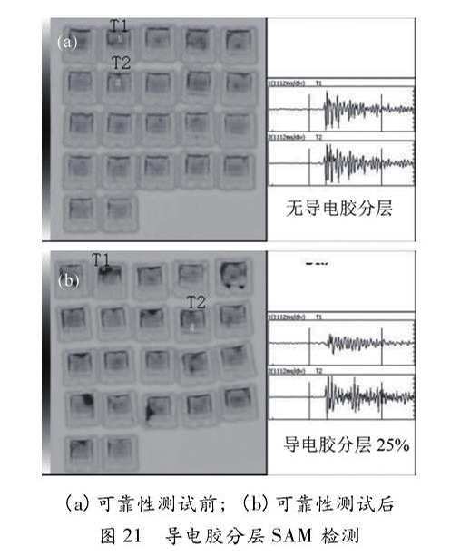 圖21  導電膠分層SAM 檢測