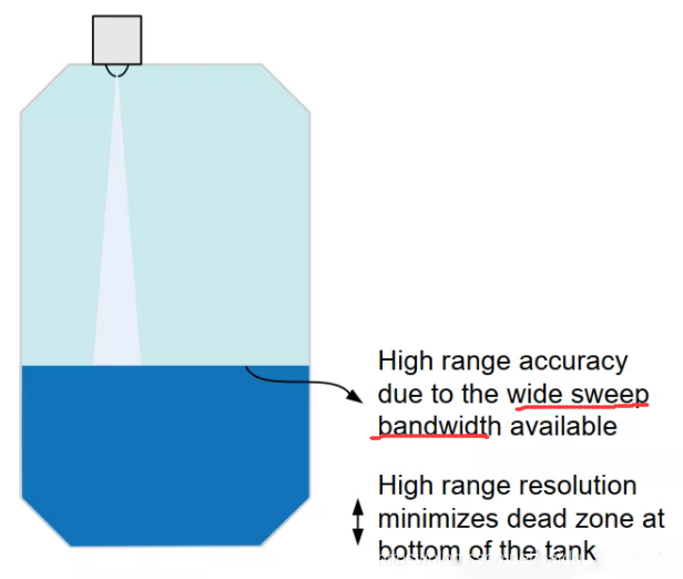 ，77-81GHz雷達(dá)有著顯著的優(yōu)勢(shì)