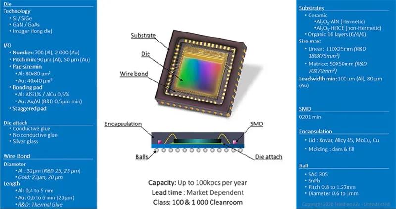 圖13 - Te2v 的高級焊線（上）和倒裝芯片（下）技術(shù)，可用于SIP 的組裝