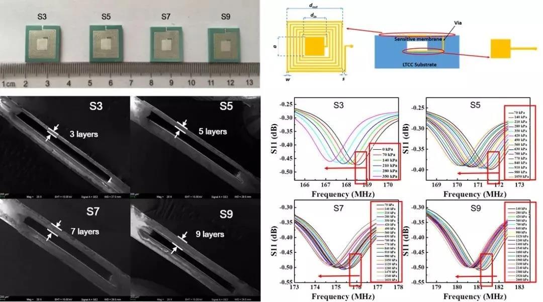 自主LTCC材料在系列濾波器、耦合器獲得應(yīng)用