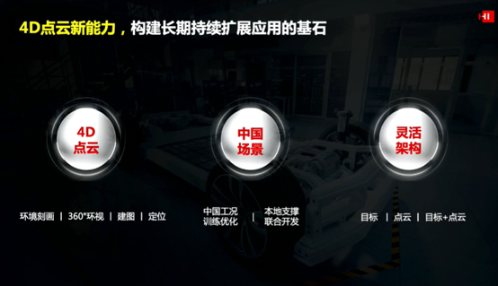 圖3 華為成像雷達技術(shù)特點