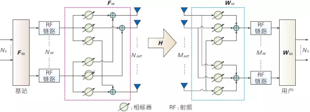 圖1、毫米波數(shù)?；旌喜ㄊx形示意