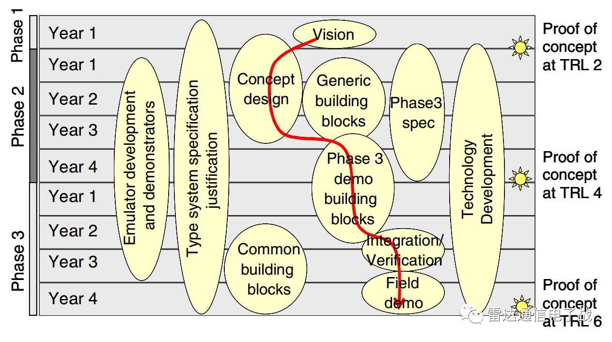M-AESA項(xiàng)目