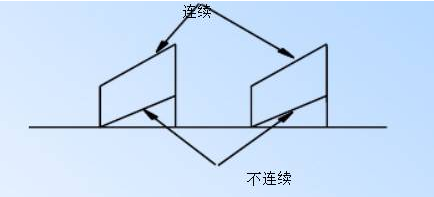電源PCB線路板設(shè)計