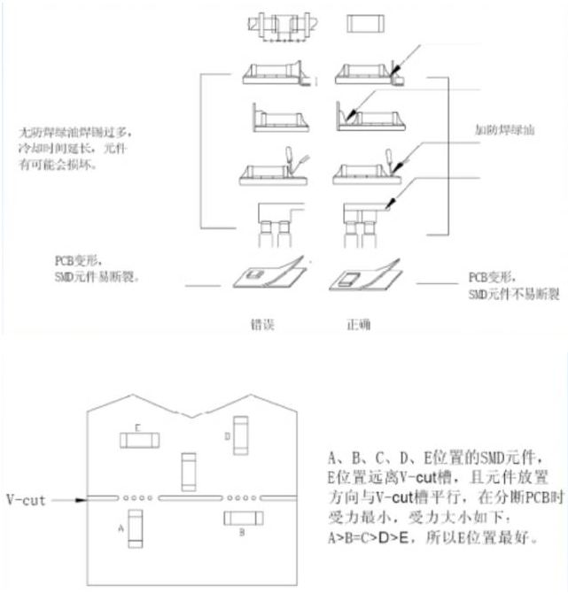 電源PCB線路板設(shè)計