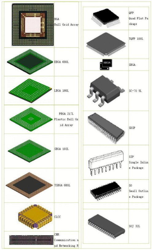 (同8芯片級封裝) (同8芯片級封裝)